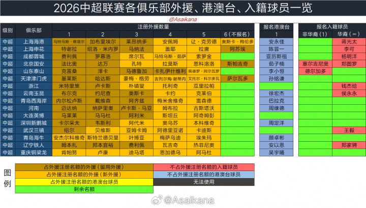 2026夏窗时间表：6月18日开启 7月22日关闭 转会手续当日9点前截止