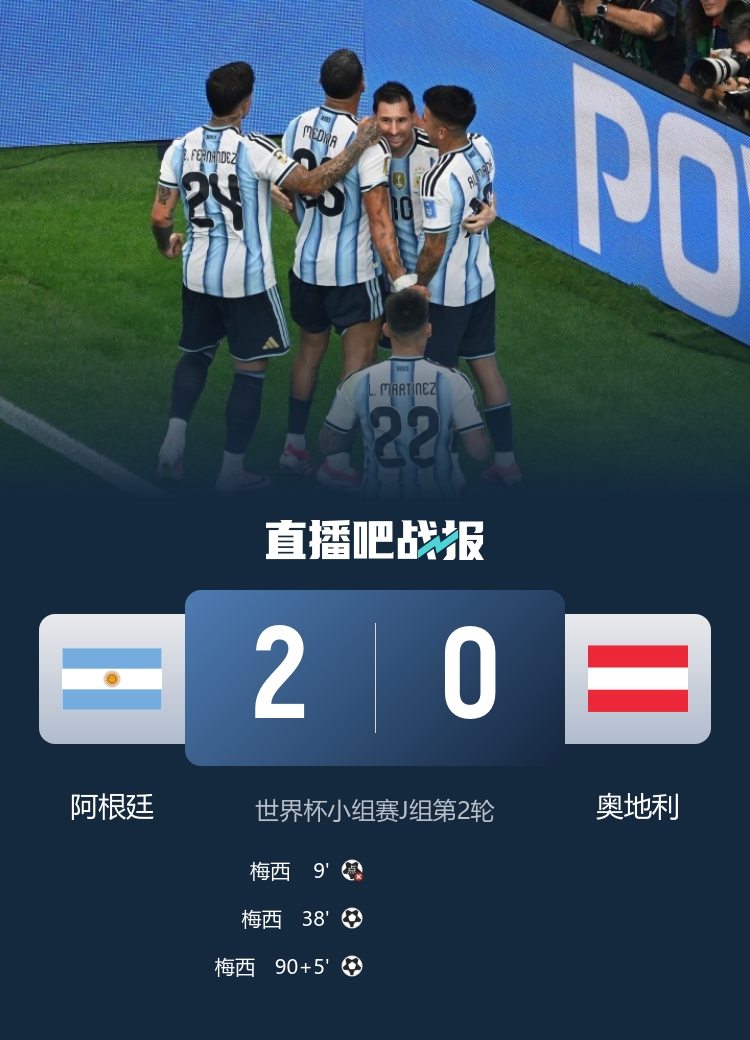 梅西18球独享世界杯射手王 阿根廷2-0奥地利提前出线 梅西18球独享世界杯射手王 阿根廷2-0奥地利提前出线
