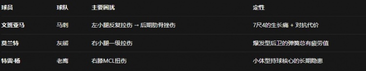 2025-26赛季十大伤病:巴特勒ACL领衔,伤病潮精准打击各队王牌 2025-26赛季十大伤病:巴特勒ACL领衔,伤病潮精准打击各队王牌