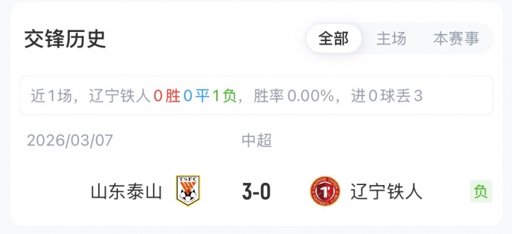 热菲尼奥停赛 买乌郎迎中超首秀 辽宁铁人主场三外援对垒泰山