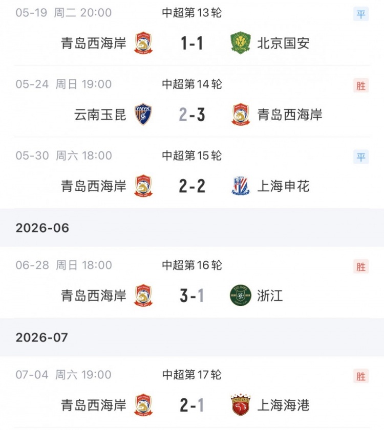 13轮不败！青岛西海岸2-1斩海港 前4轮1胜3负创逆袭