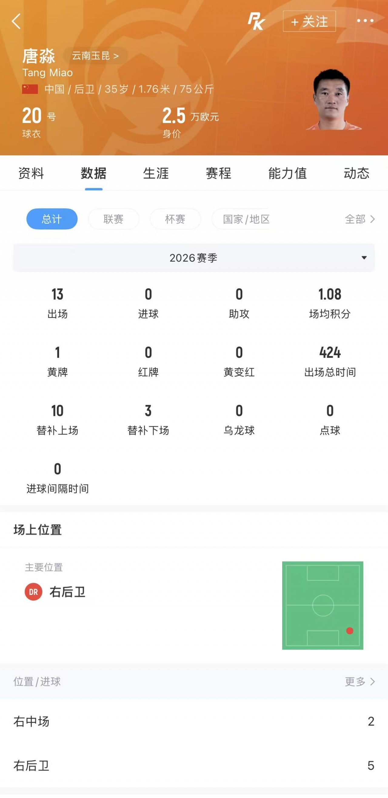 35岁边后卫唐淼从云端南玉昆转投深圳新鹏城