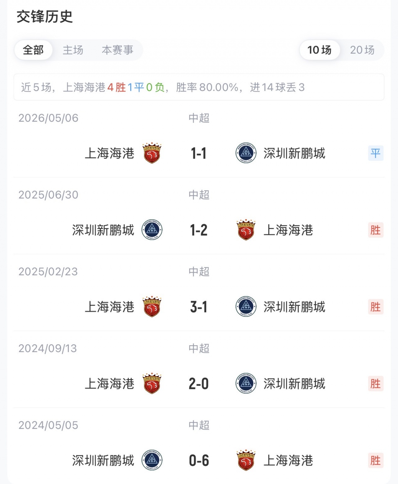海港五外援强阵迎战深圳 武磊坐替补席待命